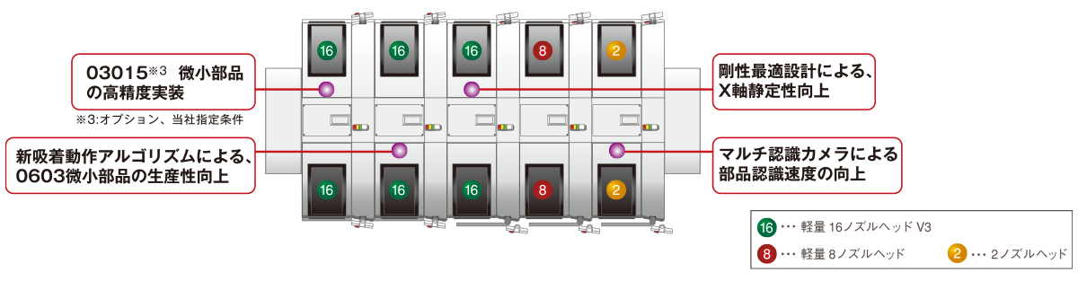 軽量16ノズルヘッドV3の採用