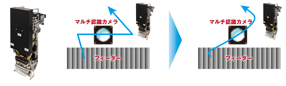 最短距離を移動させることで、装着タクトを向上