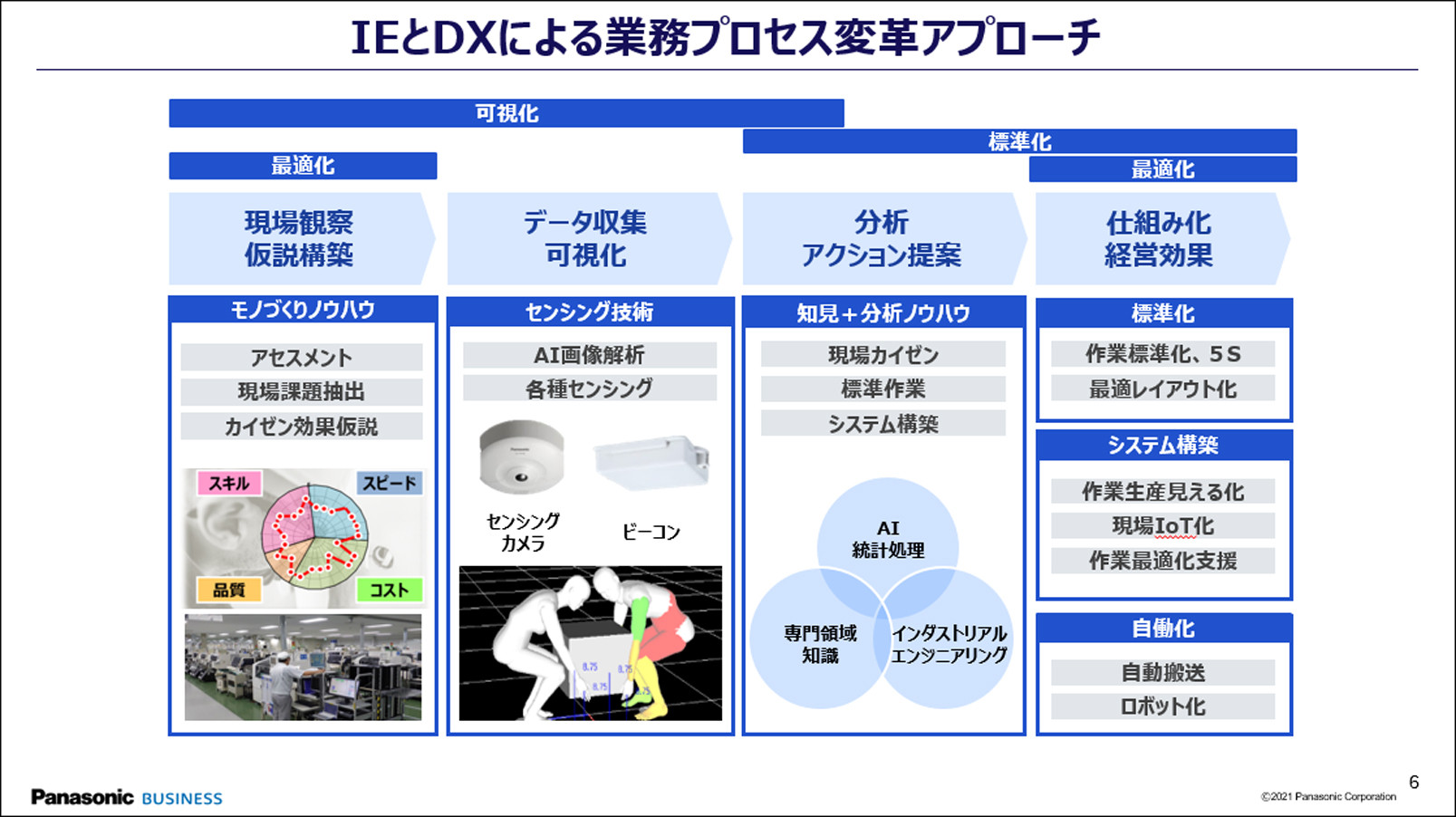 ロボデックス併設セミナープレゼンイメージ