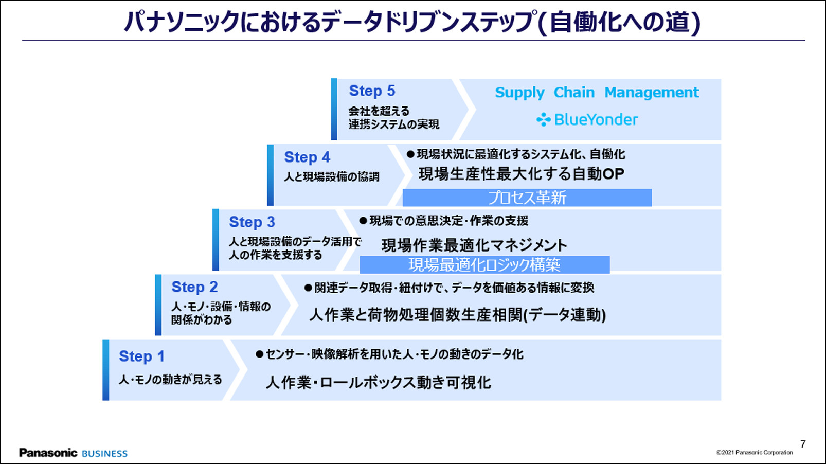 金融国際情報技術展の併設セミナーイメージ