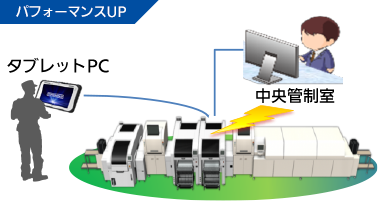 パフォーマンスUP：リモート操作（オプション）