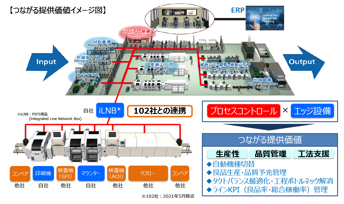 Smtライン 電子部品実装 パナソニック コネクト