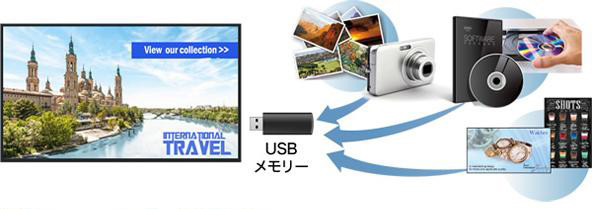 USBメディアファイル再生機能