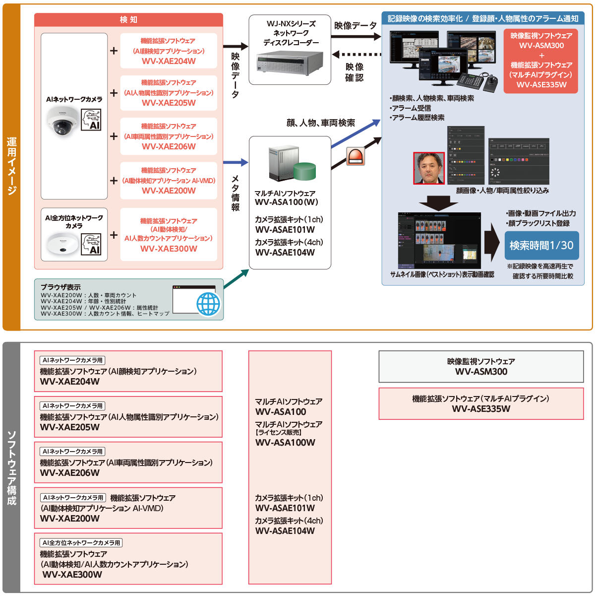 運用イメージ_WV-ASE335W