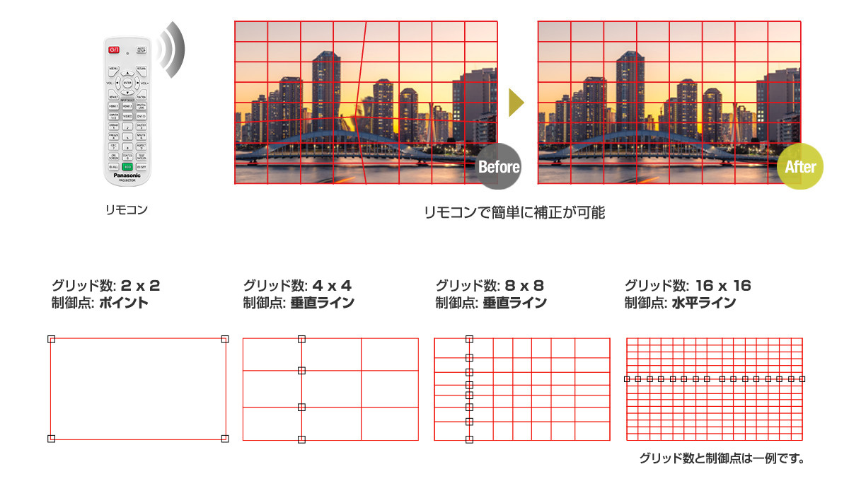 リモコン操作による幾何学ひずみのフリーグリッド機能