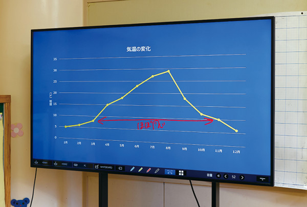 写真：特別教室には、Screen Transferソフトウェアに対応した4K液晶ディスプレイEQ1シリーズを導入