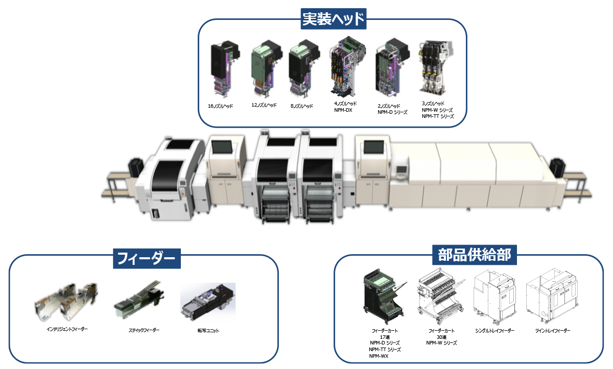 実装ヘッド/フィーダー/部品供給部