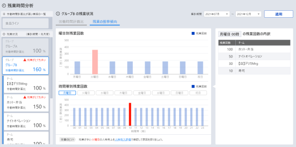 残業時間分析