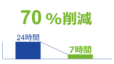 70%のシフト作成時間削減