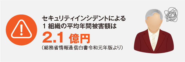 セキュリティインシデントによる1組織の平均年間被害額は2.1億円！