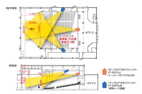 写真： TTホールのプロジェクター配置図