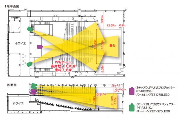 写真：WWホールのプロジェクター配置図