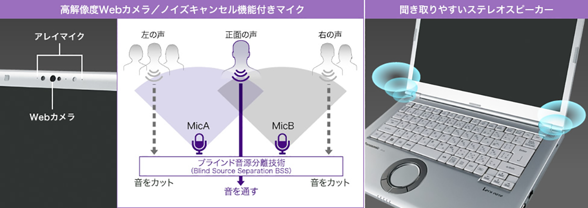 LVは高解像度Webカメラ/ノイズキャンセル機能付きマイクを搭載