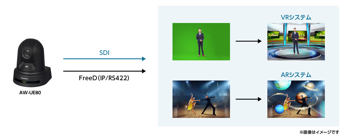 AR/VR撮影が低コストで始められる