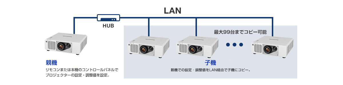 「データクローニング」機能