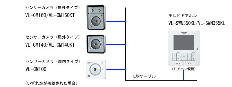 テレビドアホンにセンサーカメラを接続してご使用のお客様へ