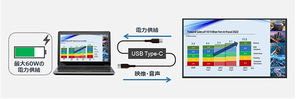 USB Type-Cの接続イメージ