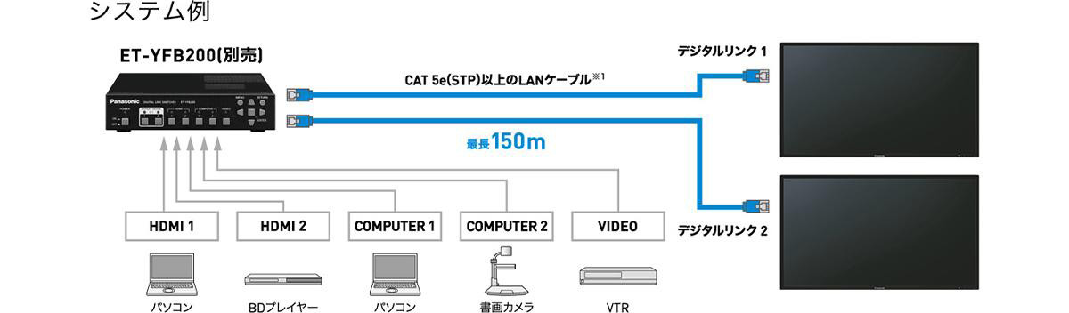 ケーブル1本で映像・制御信号を 伝送するDIGITAL LINKの画像