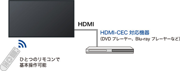 パナソニック 4K UHD液晶ディスプレイ50V型/3840×2160/HDMI、D-su