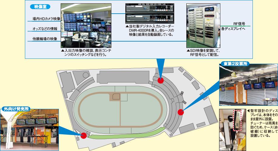 写真：名古屋競輪場様　場内放送システム概略図（抜粋）