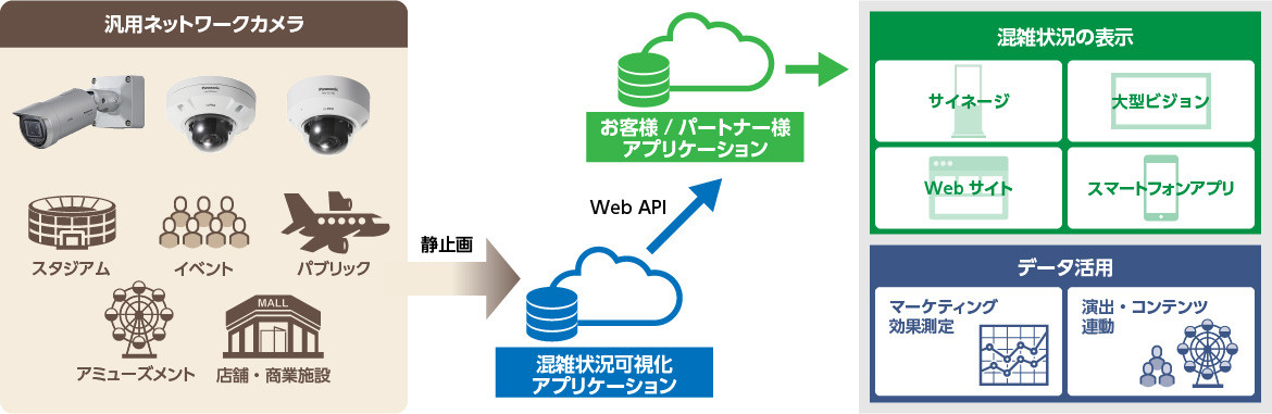 利用シーンイメージ