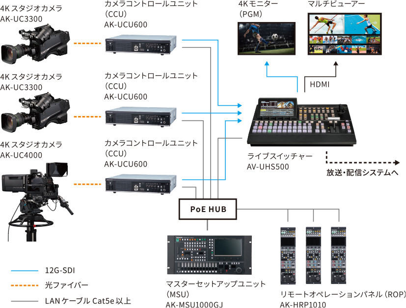 スポーツシステム