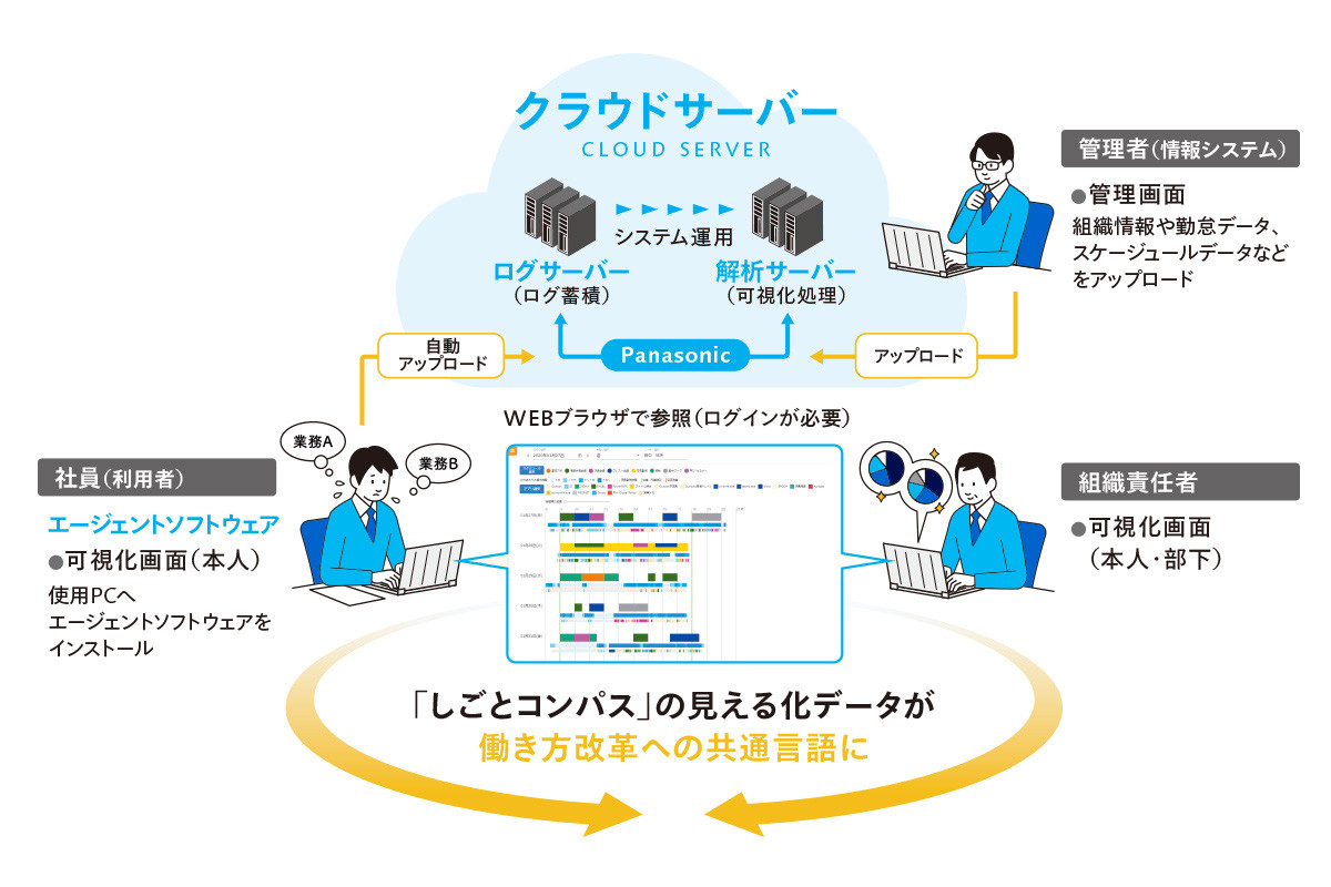 システム構成図・動作環境