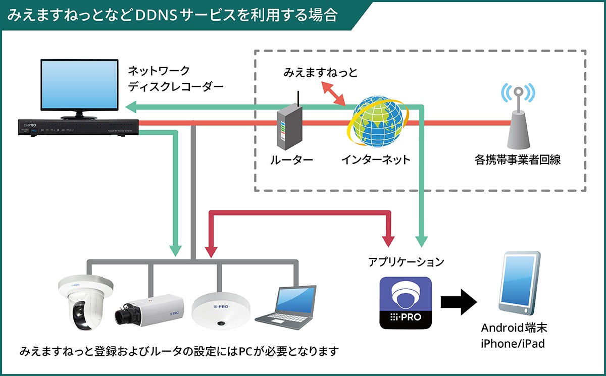 internet