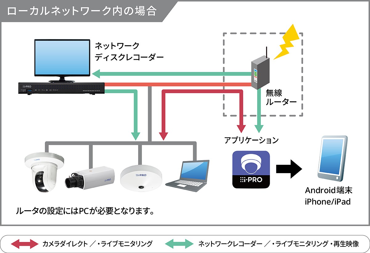 localnet