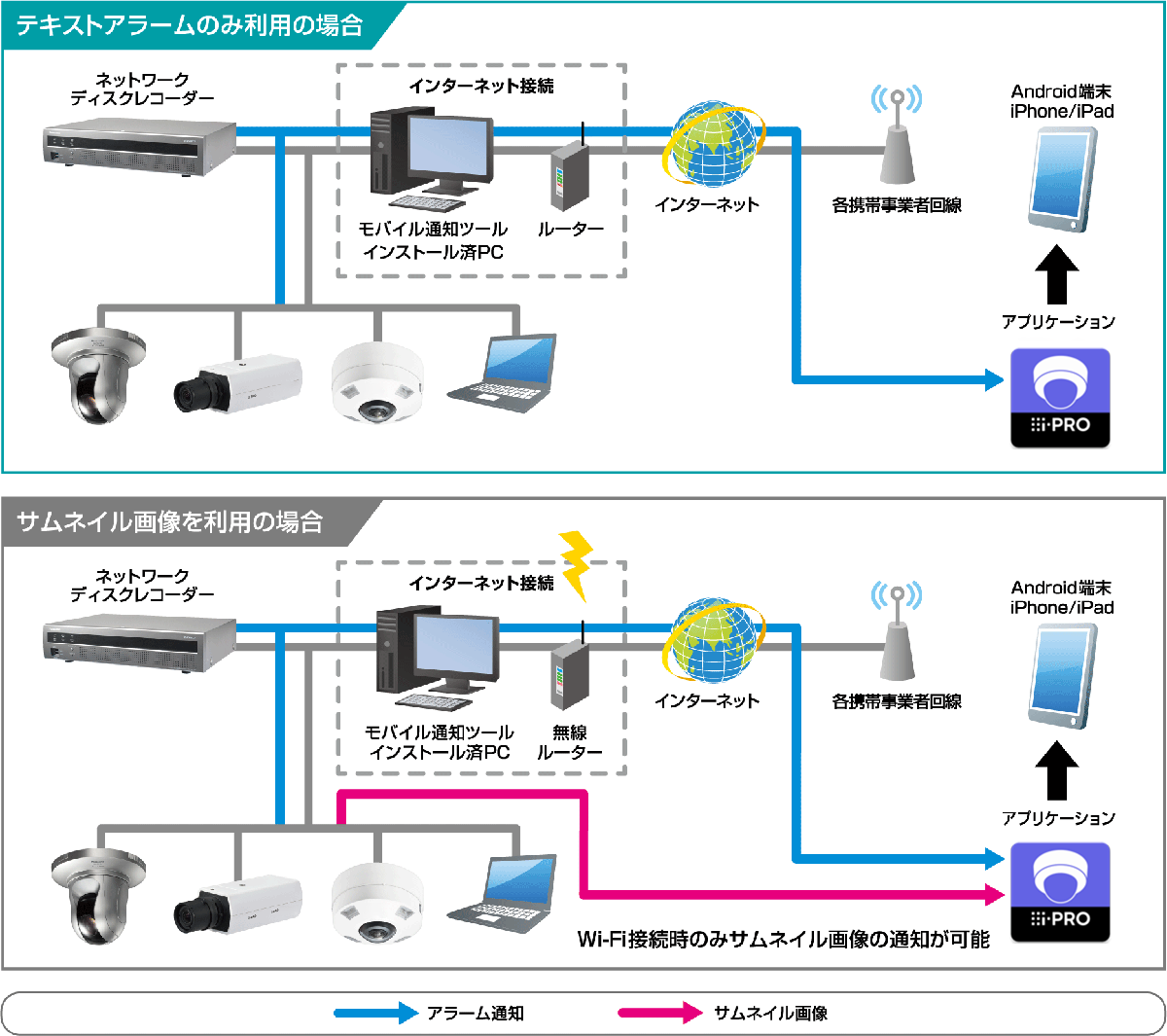 スマートフォンアプリケーション i-PRO Mobile APP - 映像管理ソフト