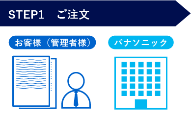 しごとコンパス ご利用まで①