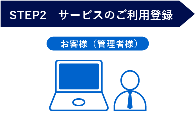 しごとコンパス ご利用まで②