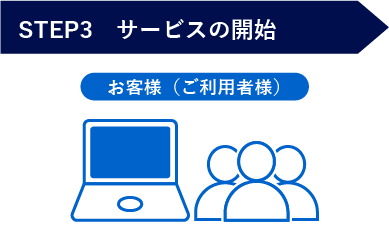 しごとコンパス ご利用まで③