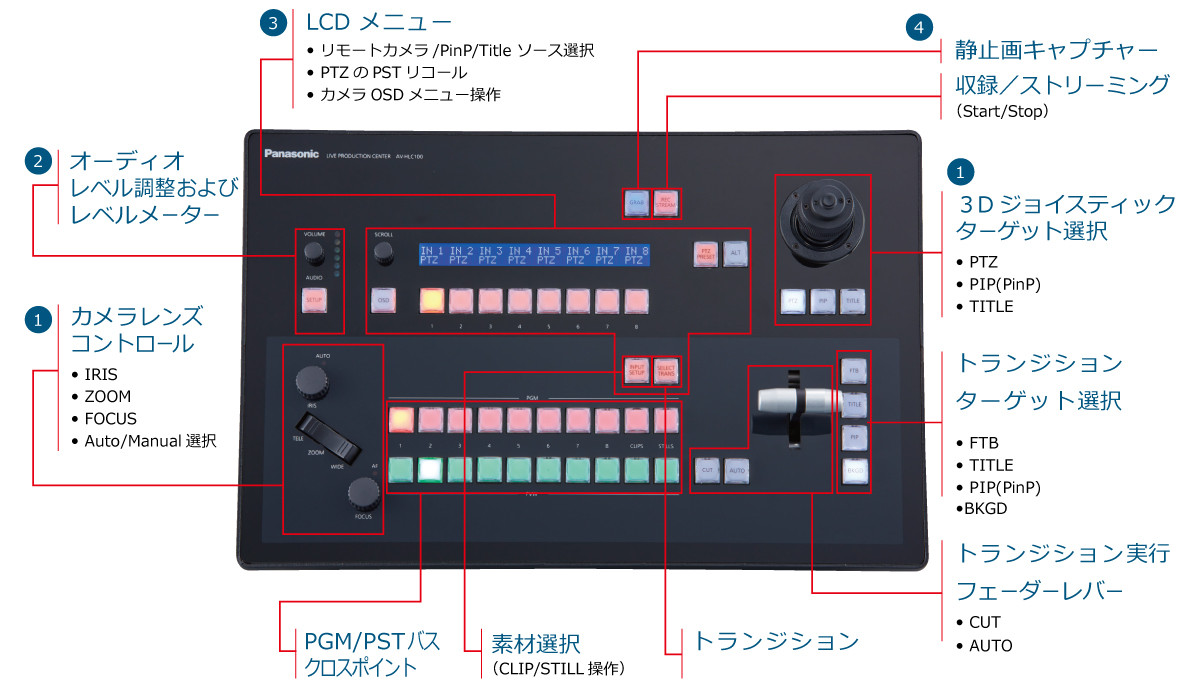 HLC100操作ボタン