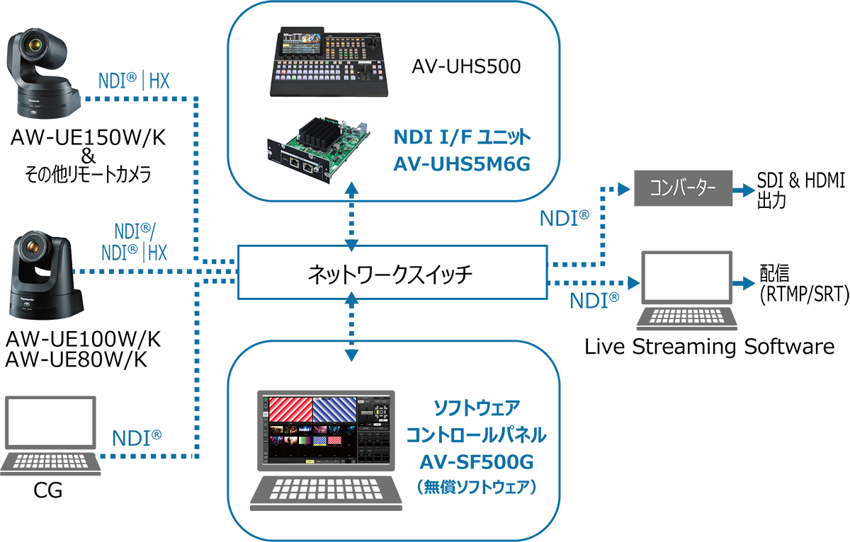 AV-UHS500システム構成図