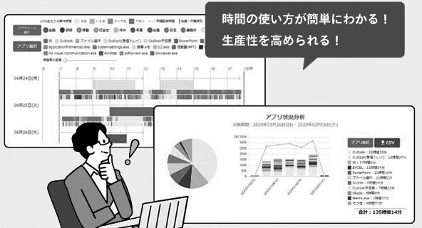 業務改善