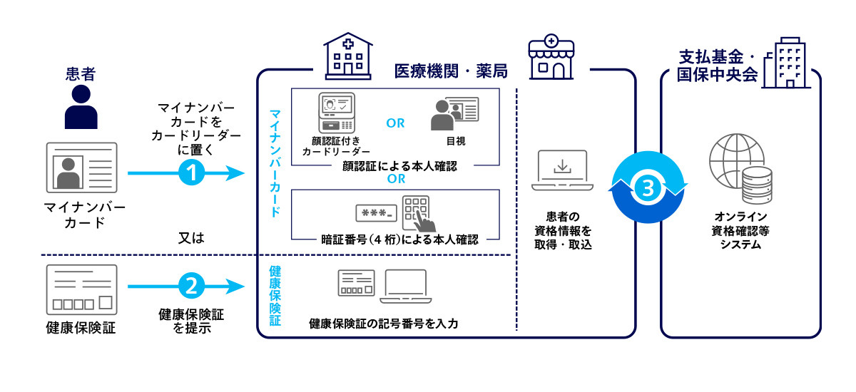 ヘアゴム/シュシュ確認用