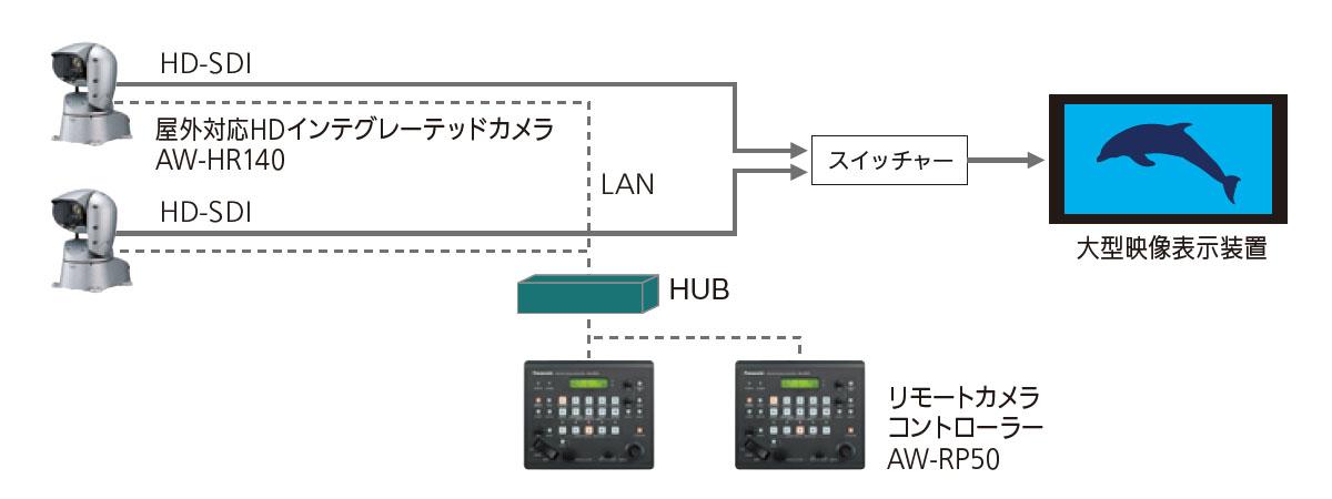システム構成図