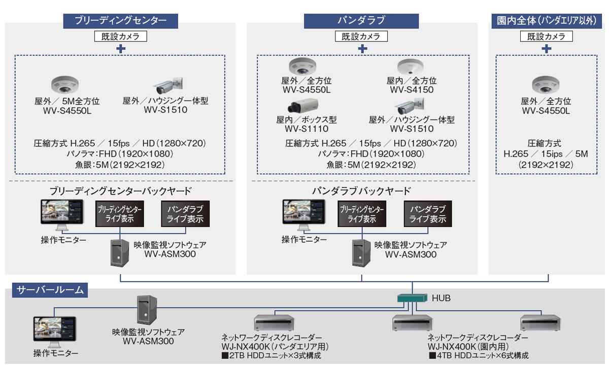 システム構成図