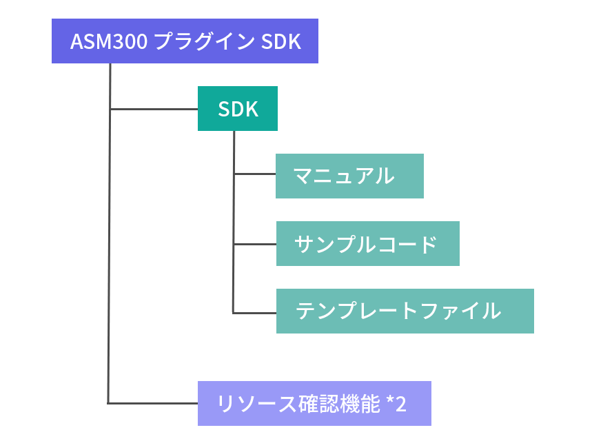 ASM300プラグインSDK