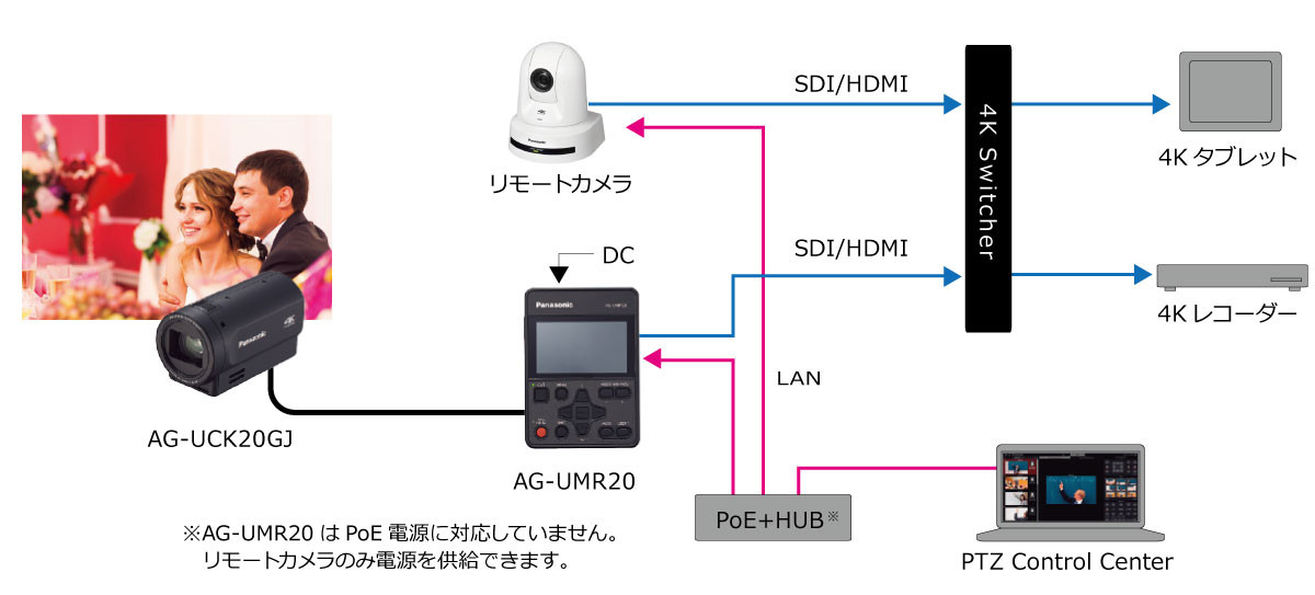 AG-UMR20/AG-UCK20GJ - プロフェッショナルカムコーダー/レコーダー