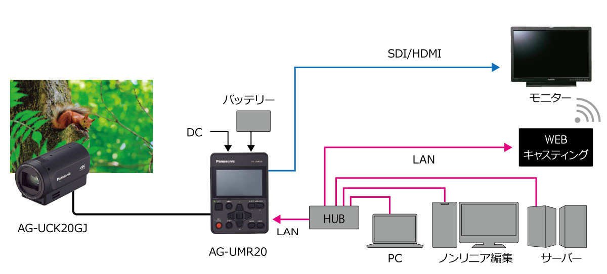 AG-UMR20/AG-UCK20GJ - プロフェッショナルカムコーダー/レコーダー