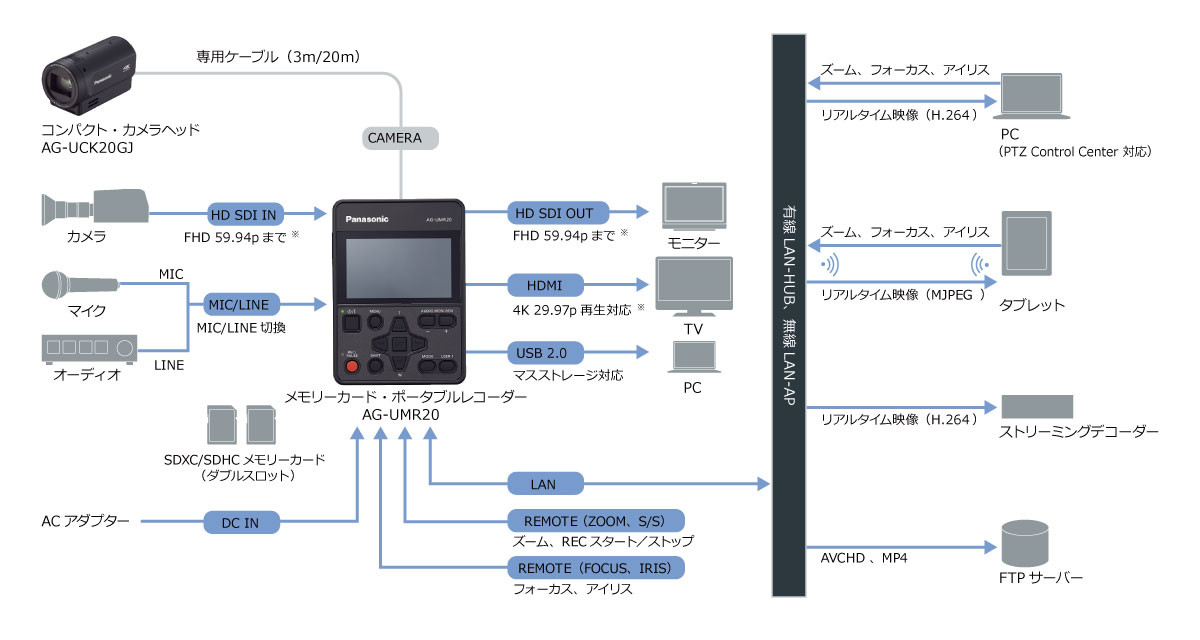 AG-UMR20/AG-UCK20GJ - プロフェッショナルカムコーダー/レコーダー 