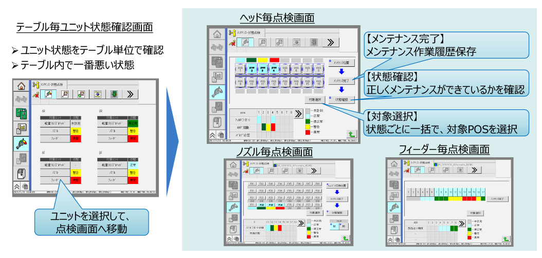 テーブル毎ユニット状態確認画面とヘッド毎点検画面の説明