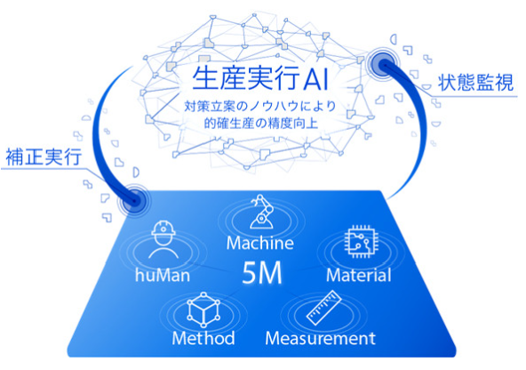 生産実行AI