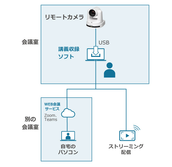 USBカメラとして使用する場合の画像