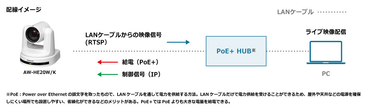 AW-HE20W/K - リモートカメラシステム - 放送・業務用映像システム - Panasonic