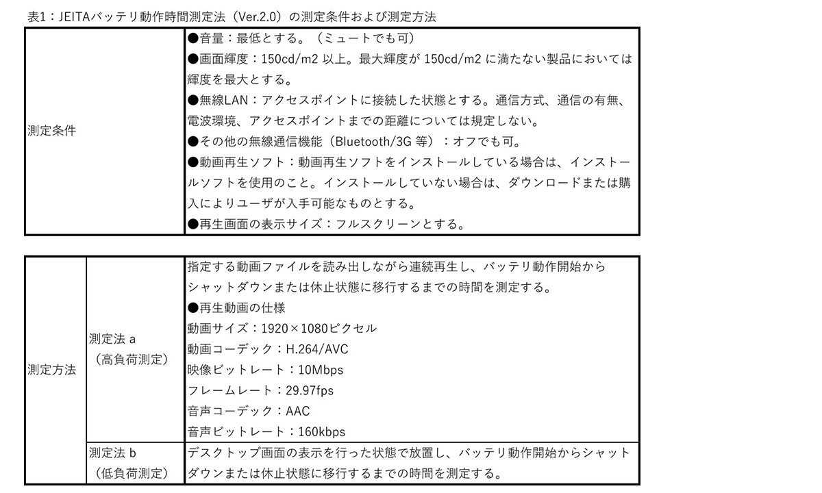 JEITAバッテリー動作時間測定法（Ver.2.0）の測定条件および測定方法