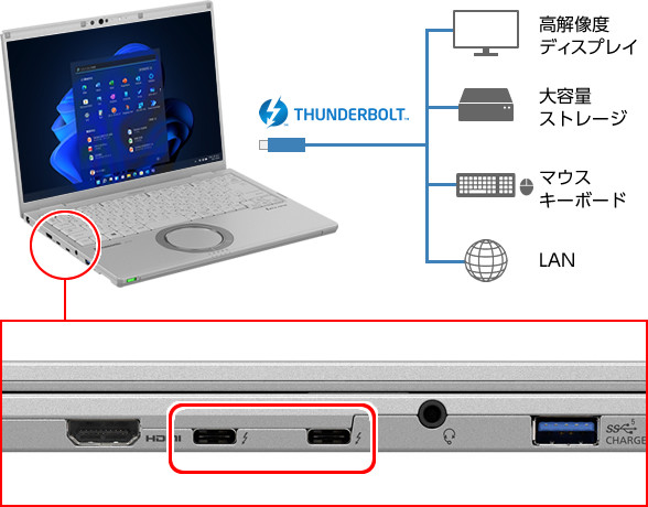 FV3_type-Cポート