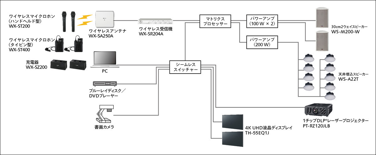 システム構成図